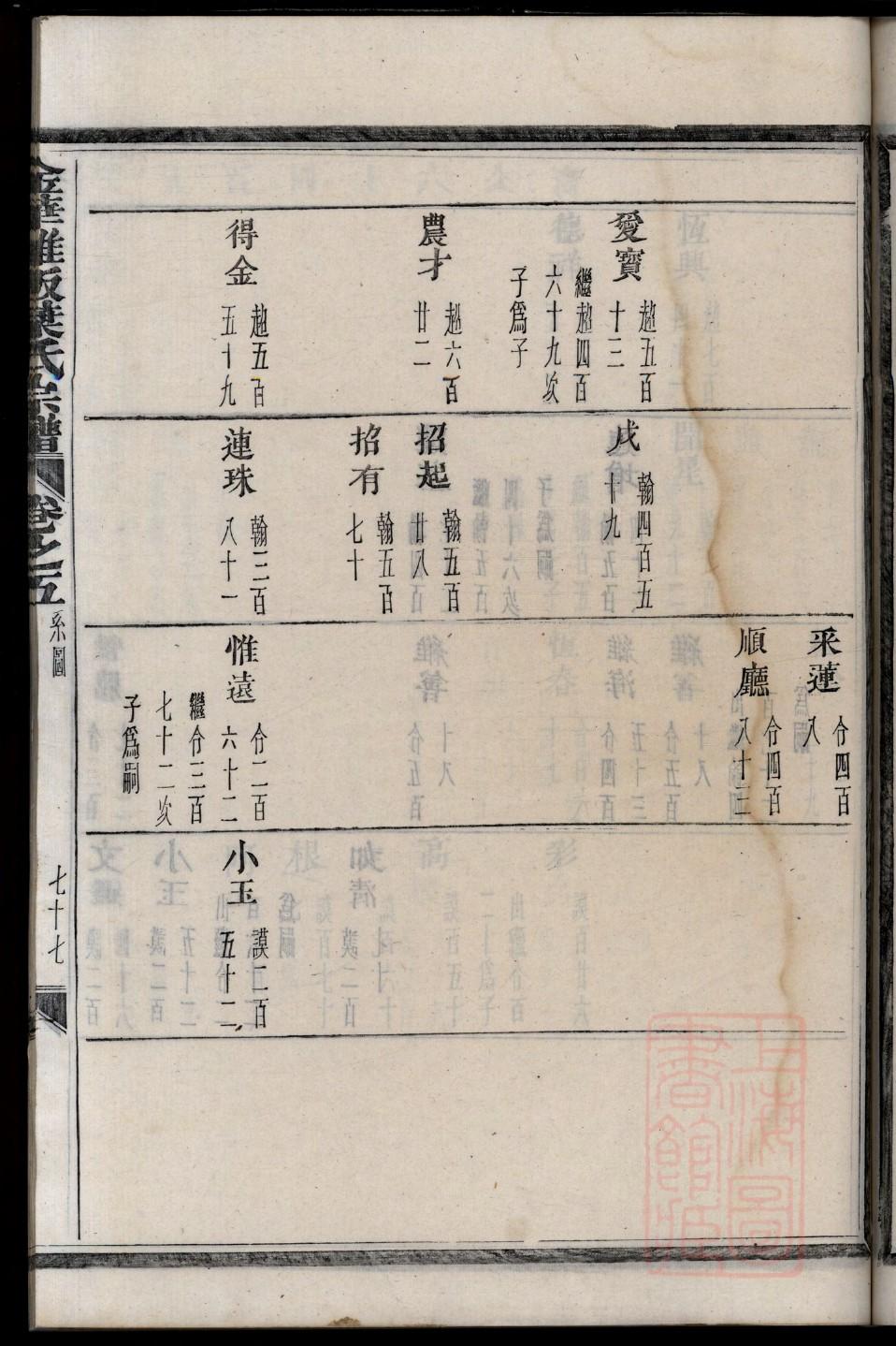 甲氏族谱族规是什么