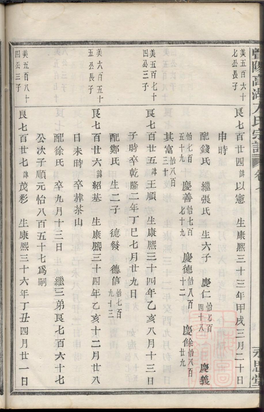 白氏族谱黑龙江分支