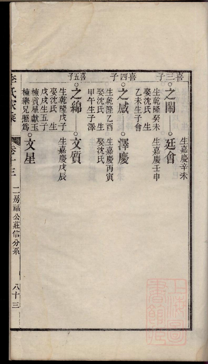 融氏族谱完整版