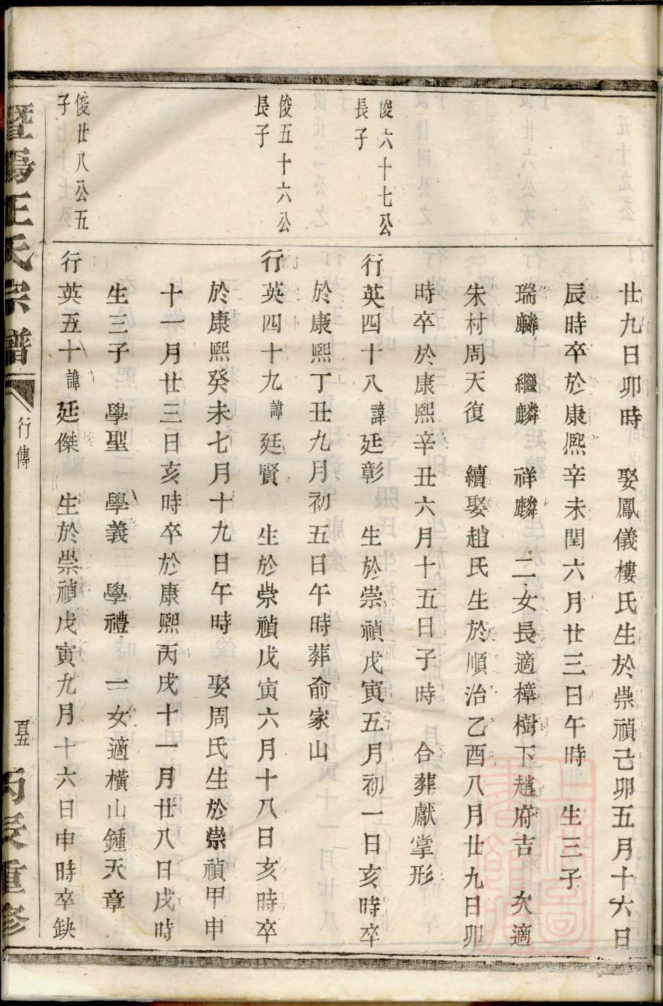 向氏家族族谱字辈本