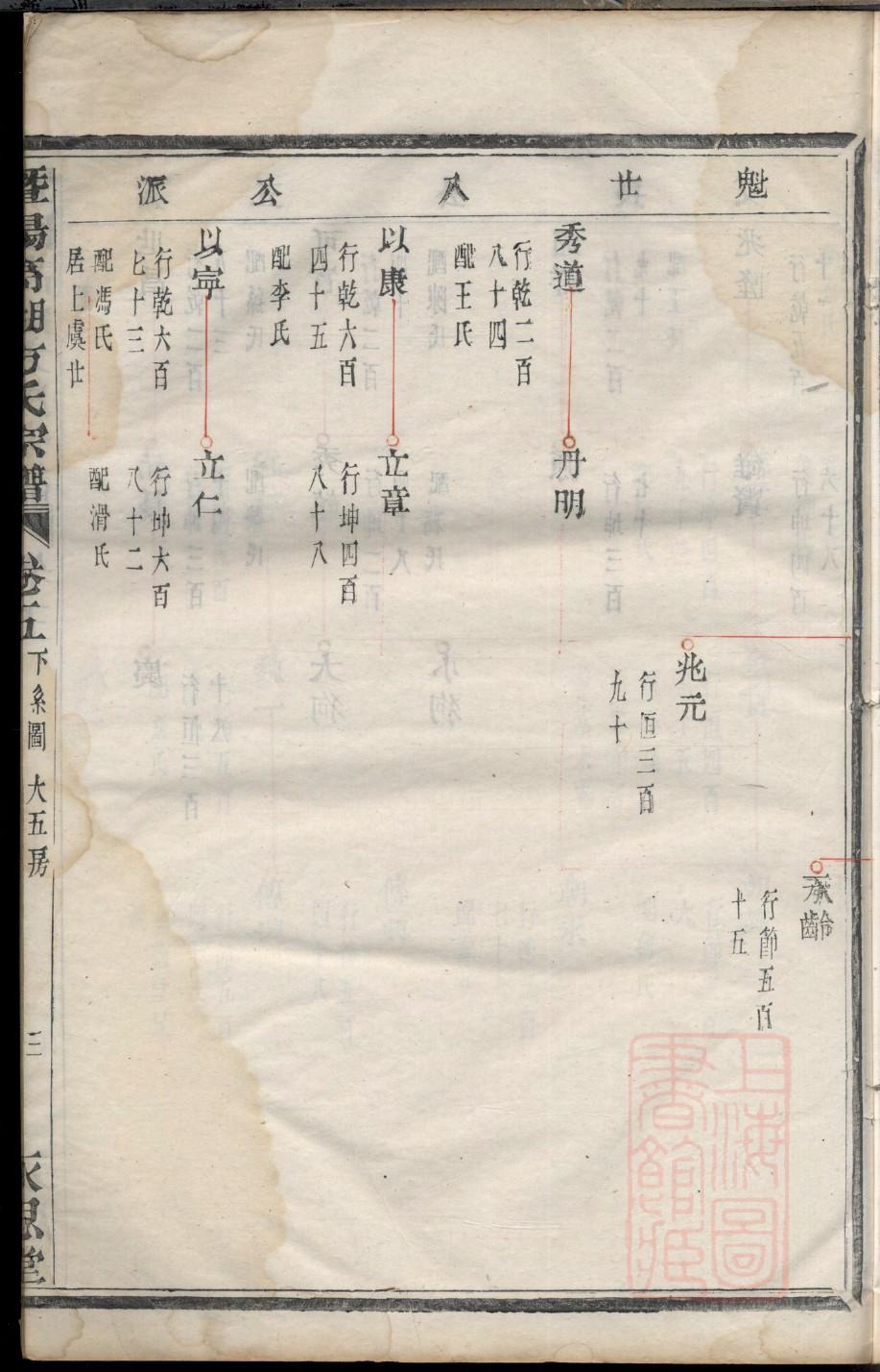 河南濮阳张姓族谱