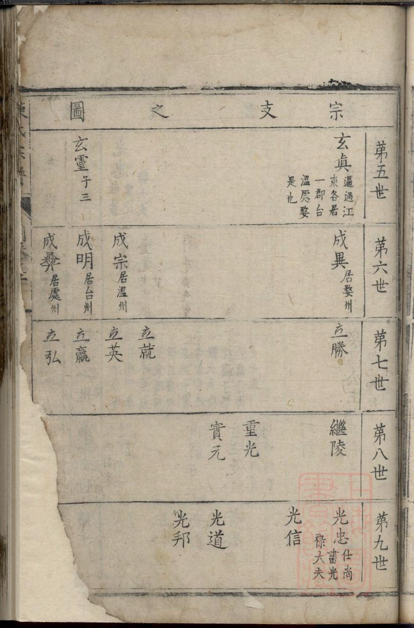 范氏族谱广西分支