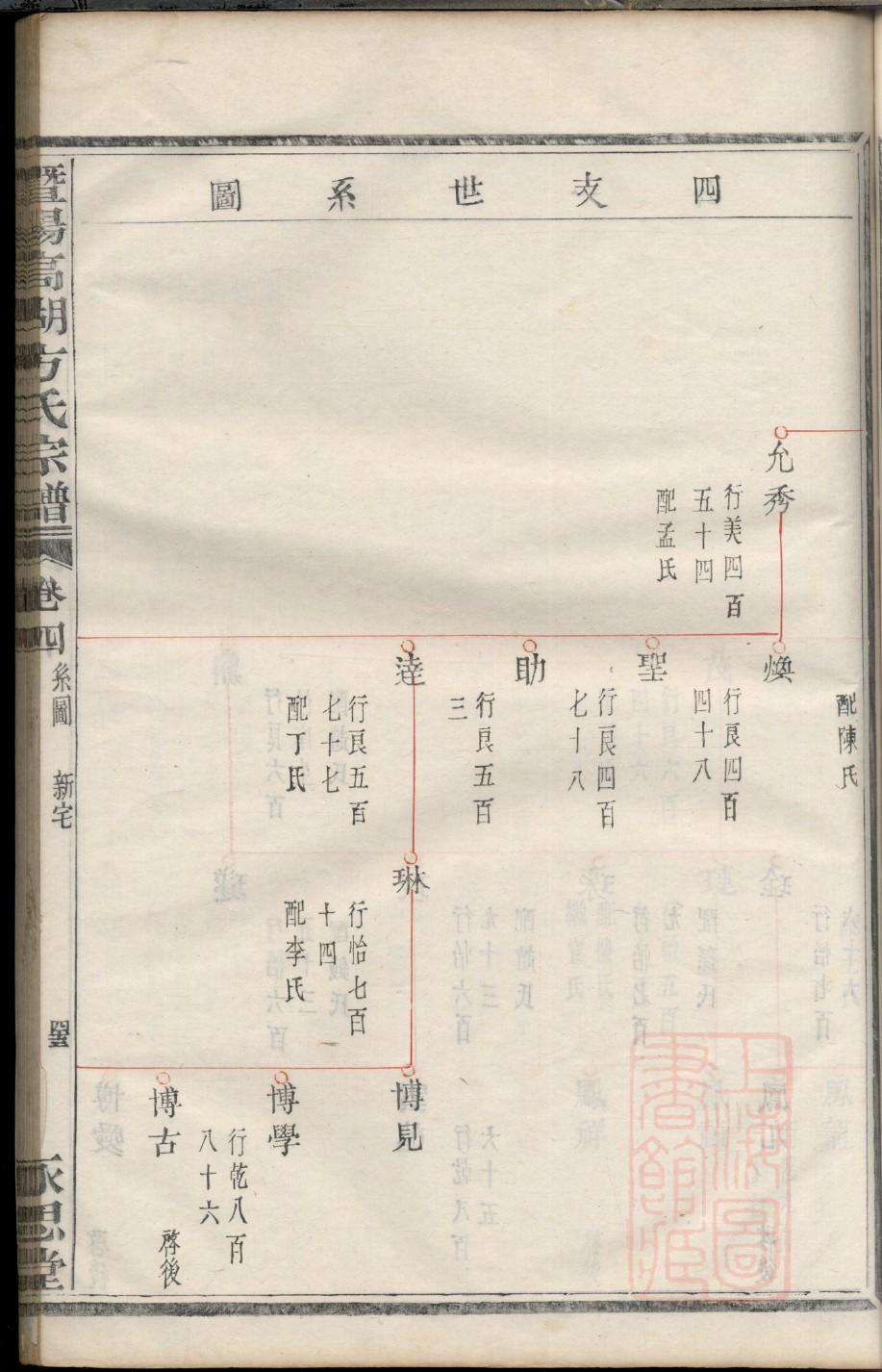 闾丘家家谱查询