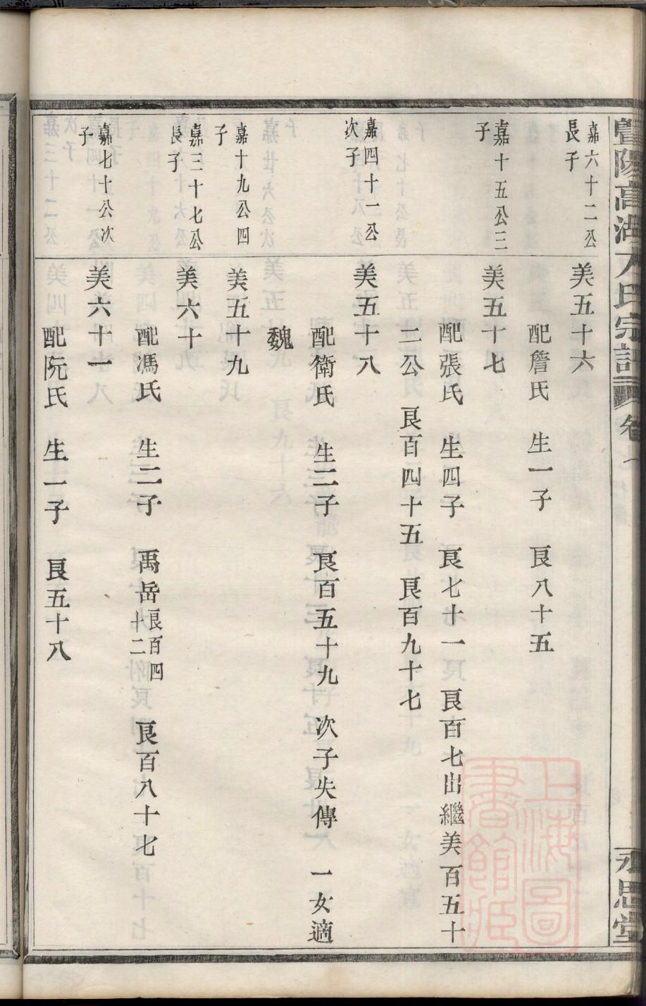 景氏族谱字辈大全集