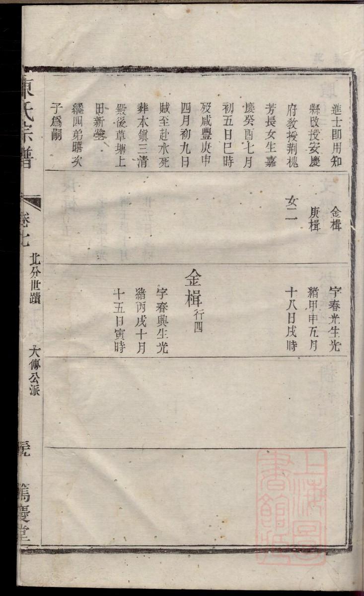 董氏族谱购买价格