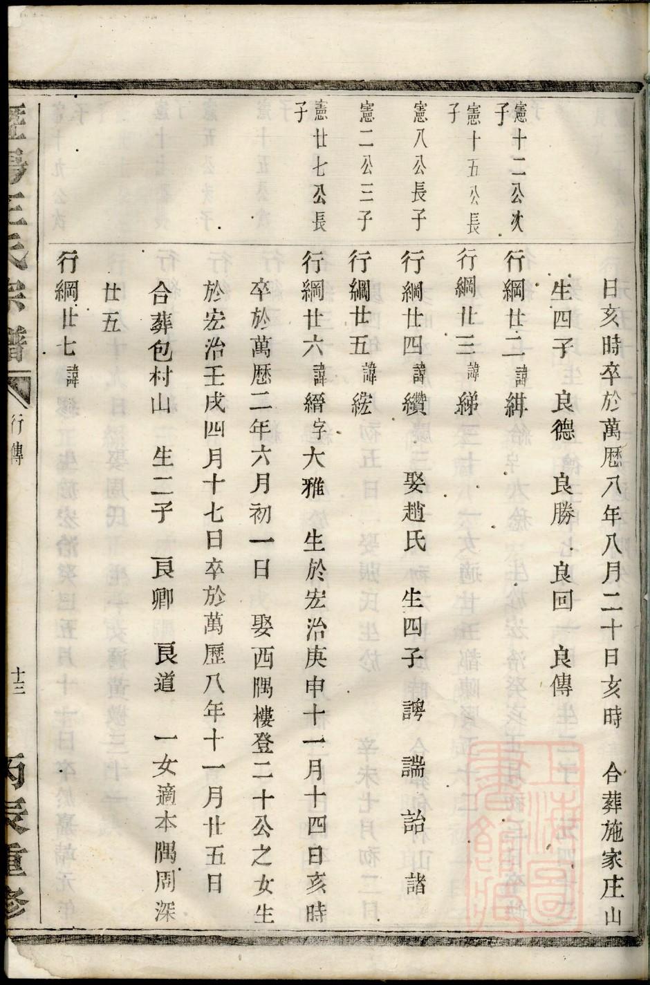 姜氏族谱宁夏分支