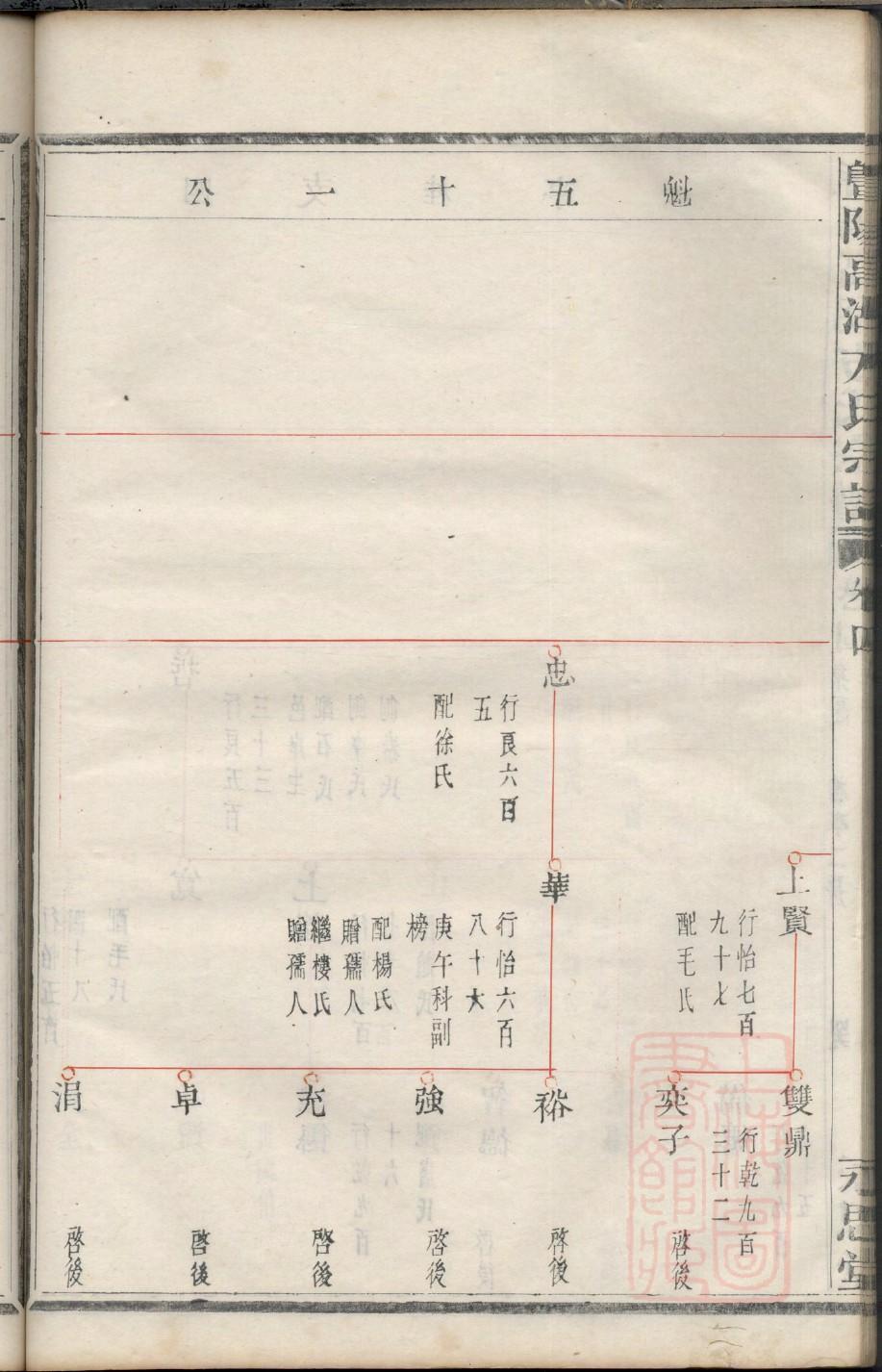 黄氏族谱的诗句