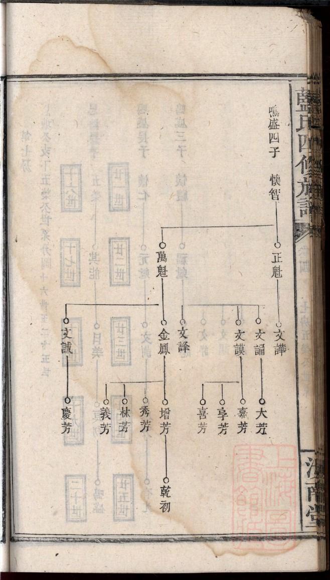 诸葛族谱
