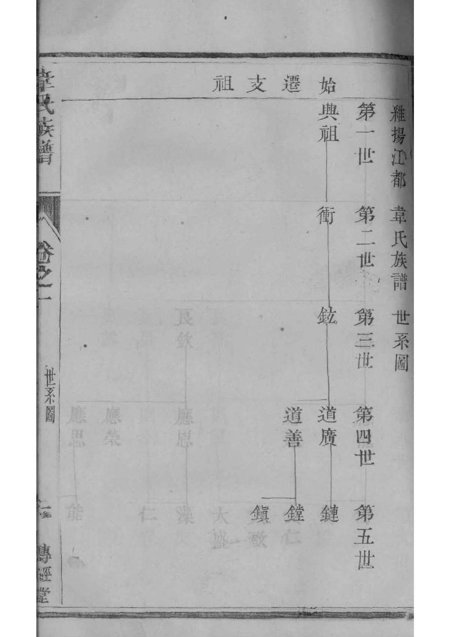 吉氏族谱的收藏价值