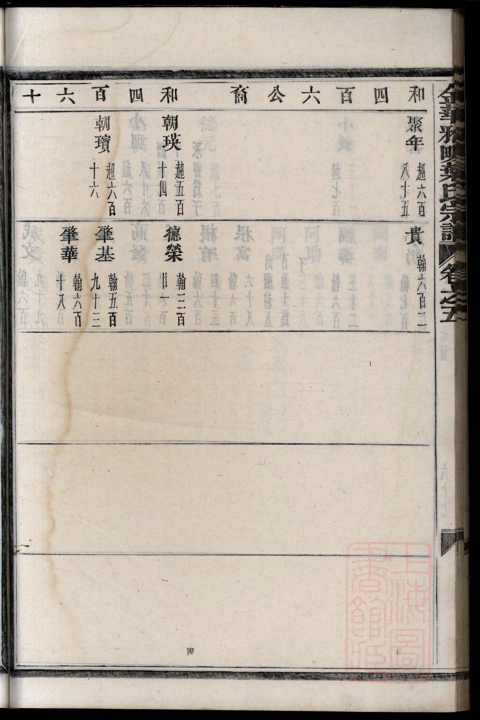 井氏族谱东平井仓
