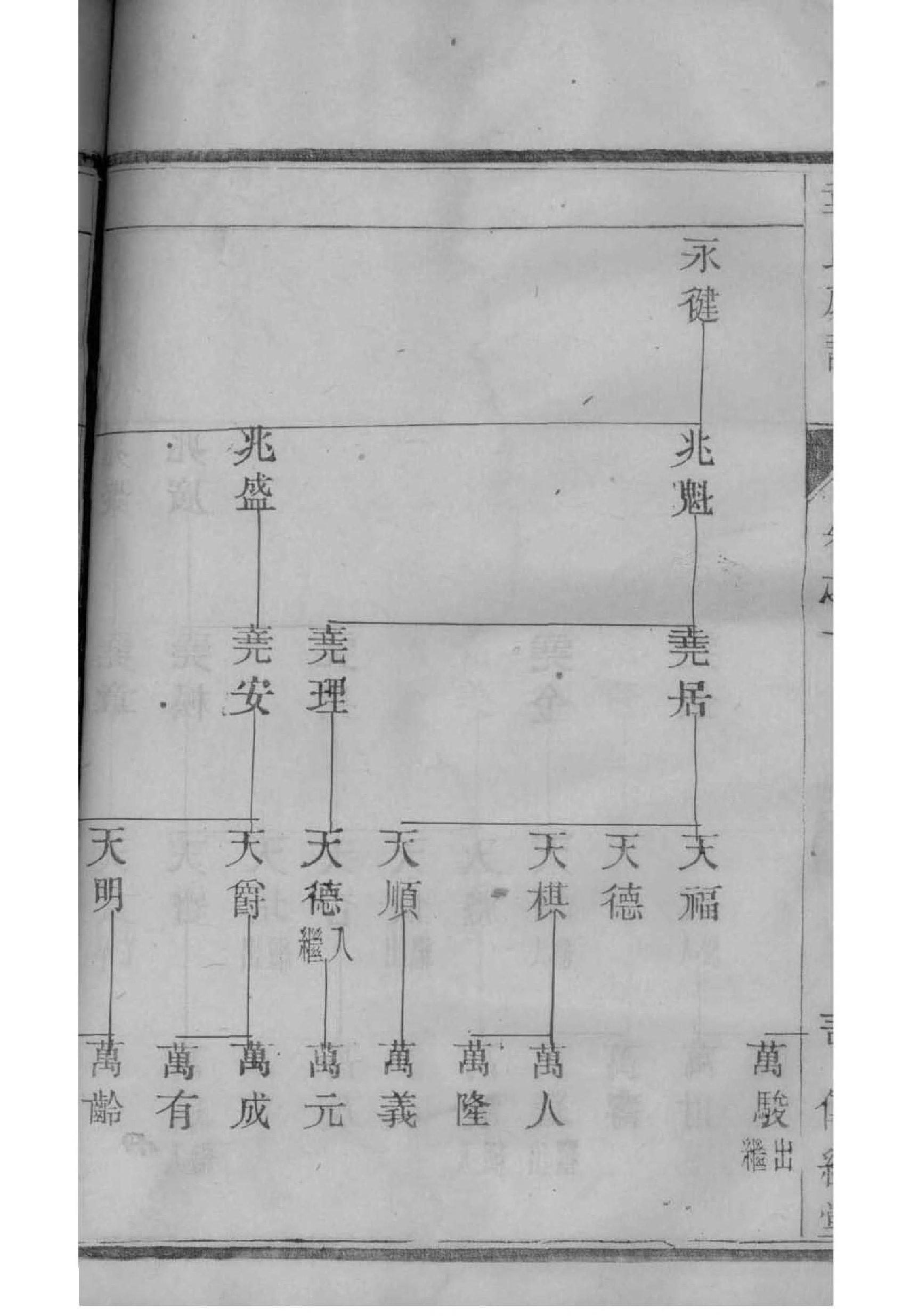 谈家家谱查询