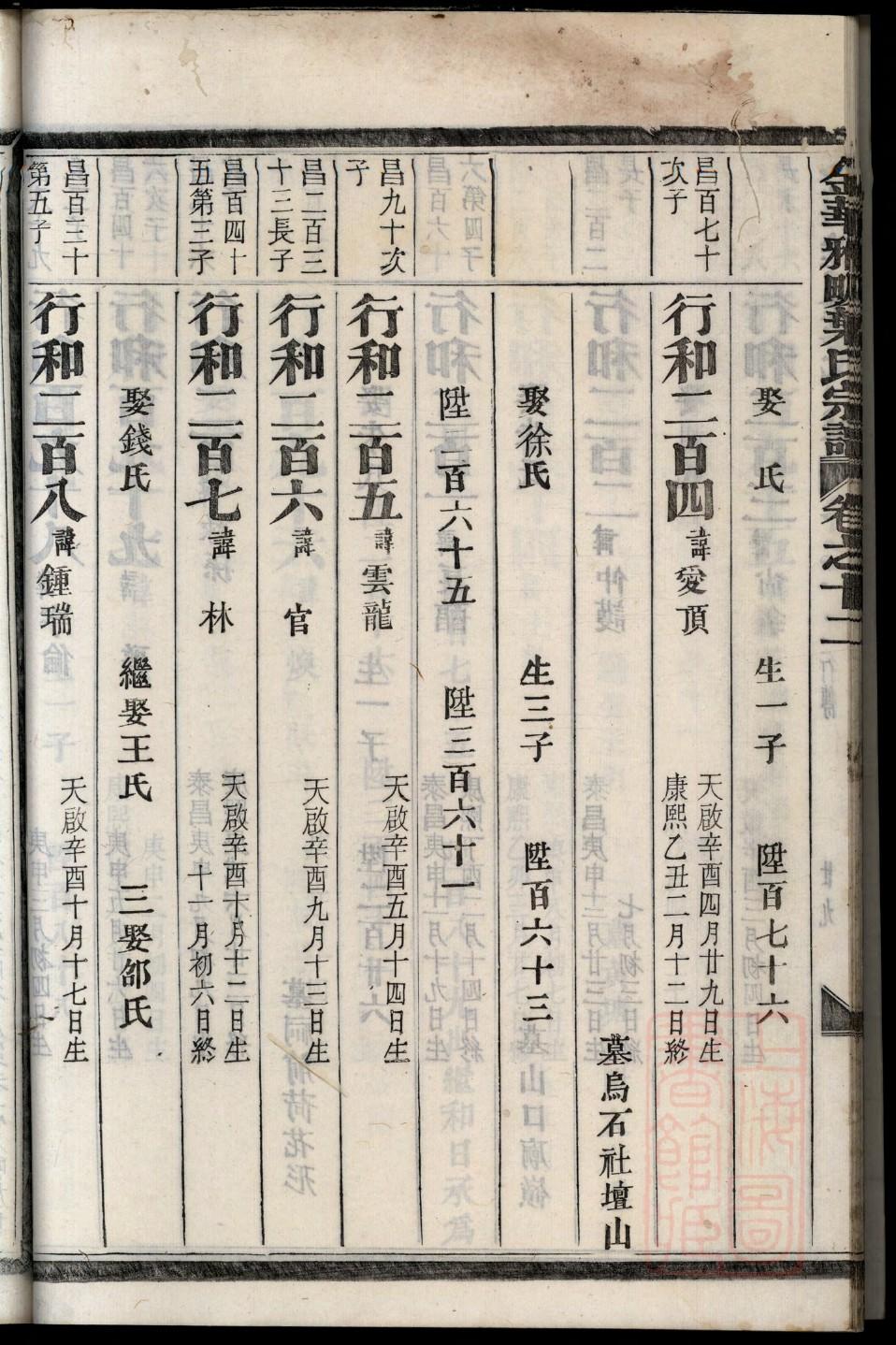 漆雕家族谱查询