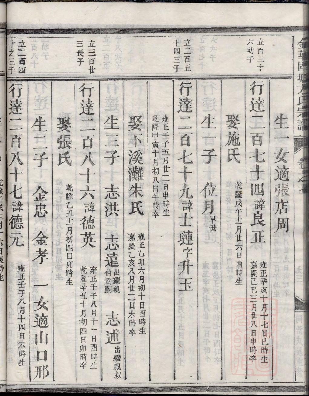 冯氏族谱内蒙古分支