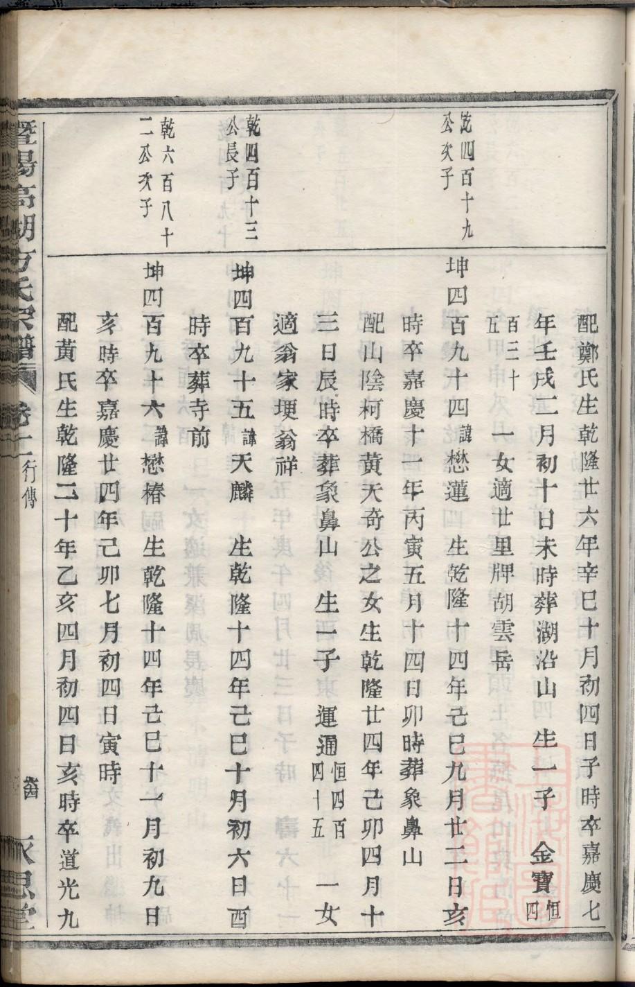 农姓排辈顺序