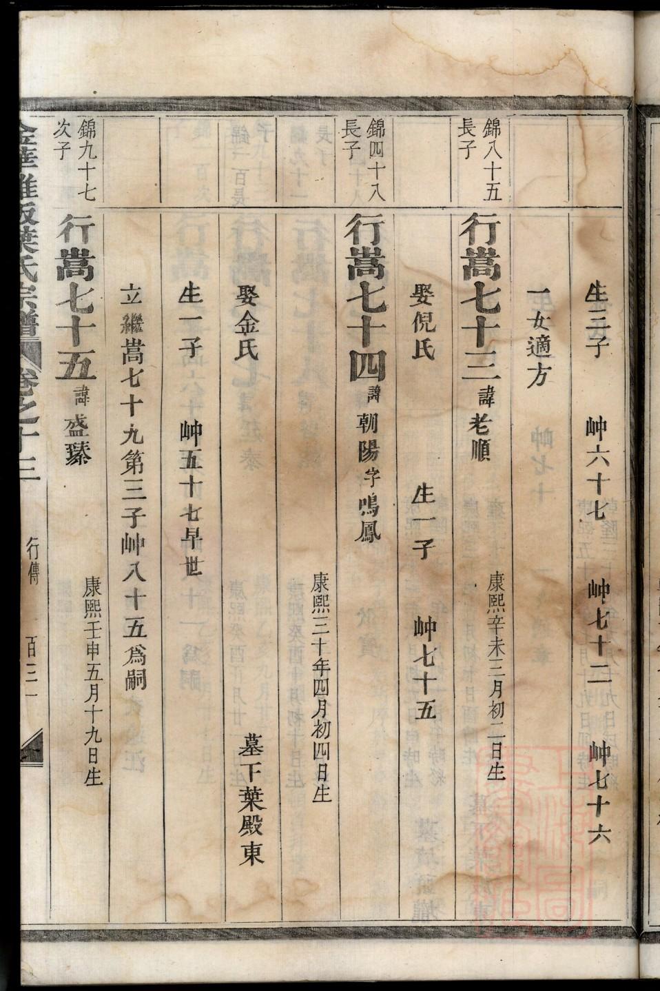 尚可喜后人族谱