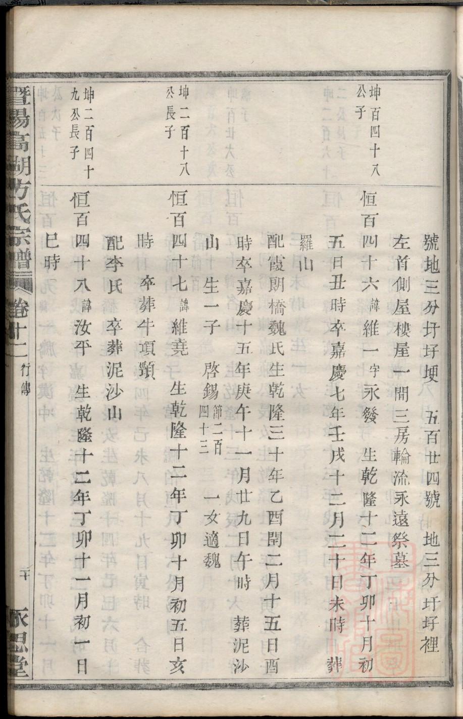 璩氏怎么查自己的字辈