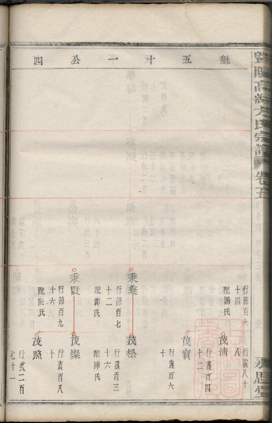 晁氏族谱的收藏价值
