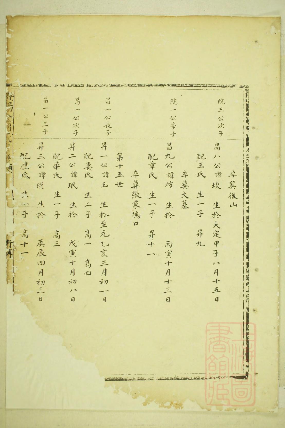 袁氏家谱字辈大全