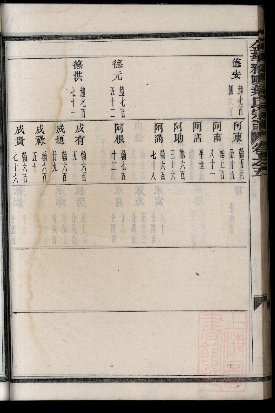 钱氏家谱81个字辈