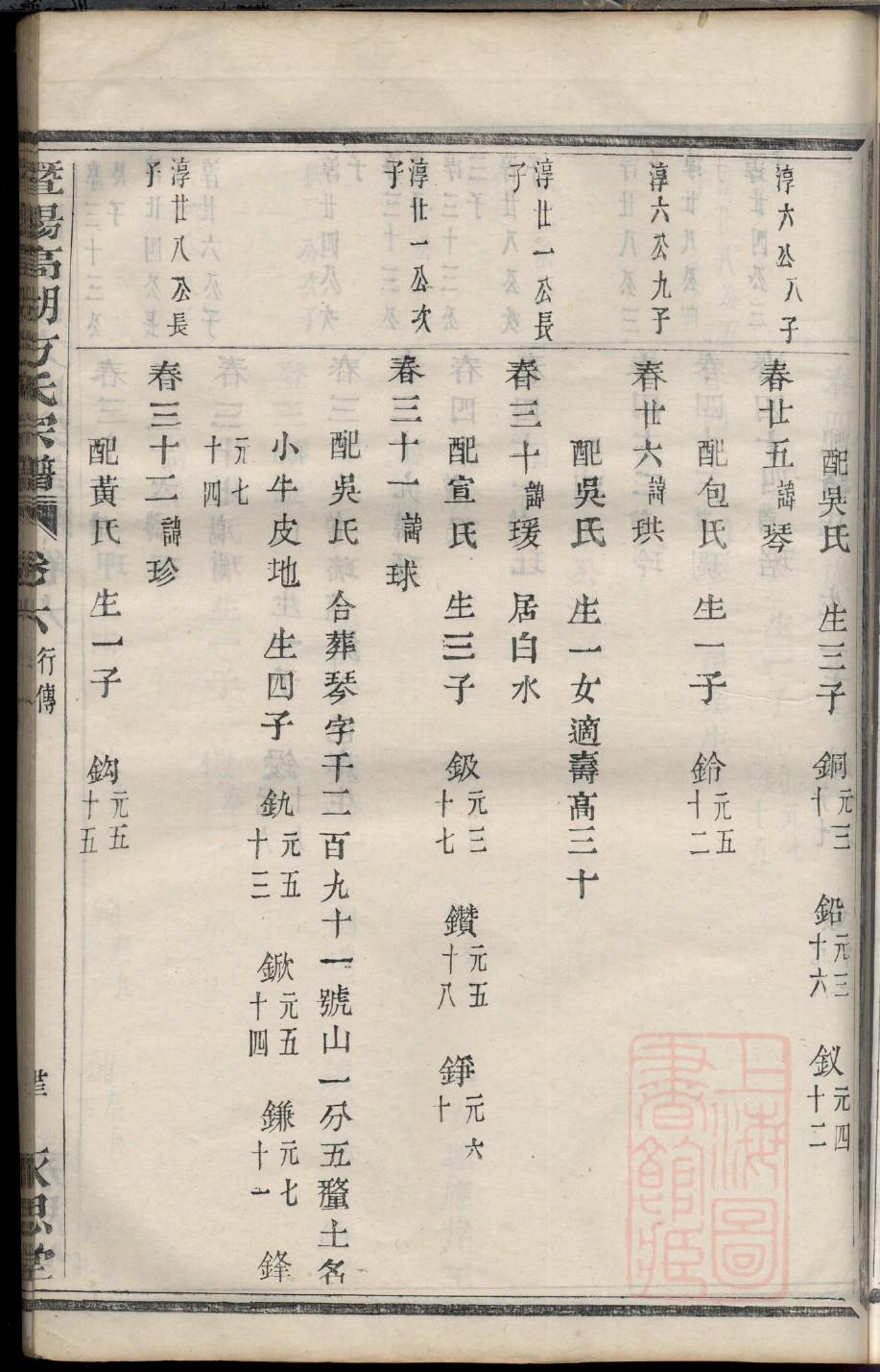 彭氏族谱书籍购买