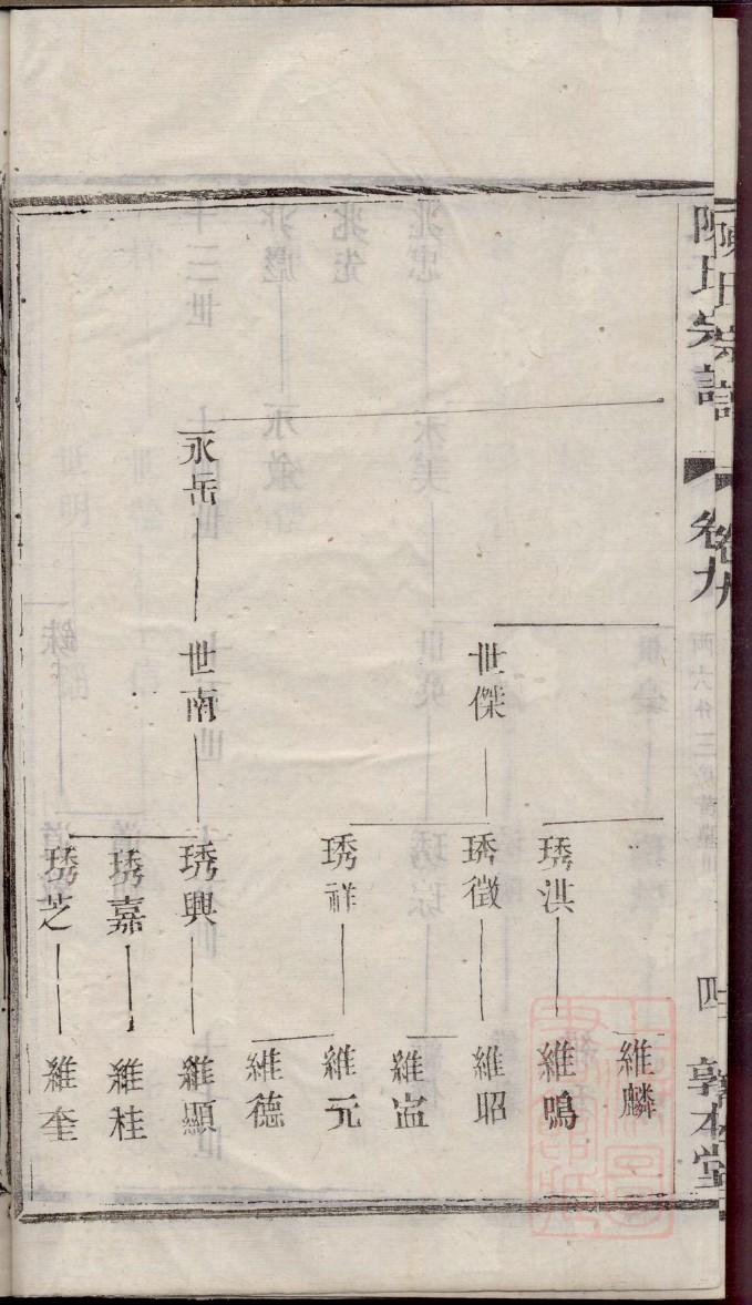 赖氏族谱字辈书