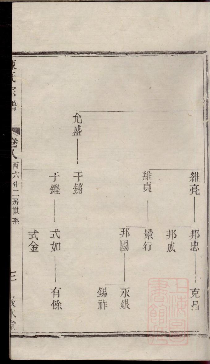 靳氏家谱查询
