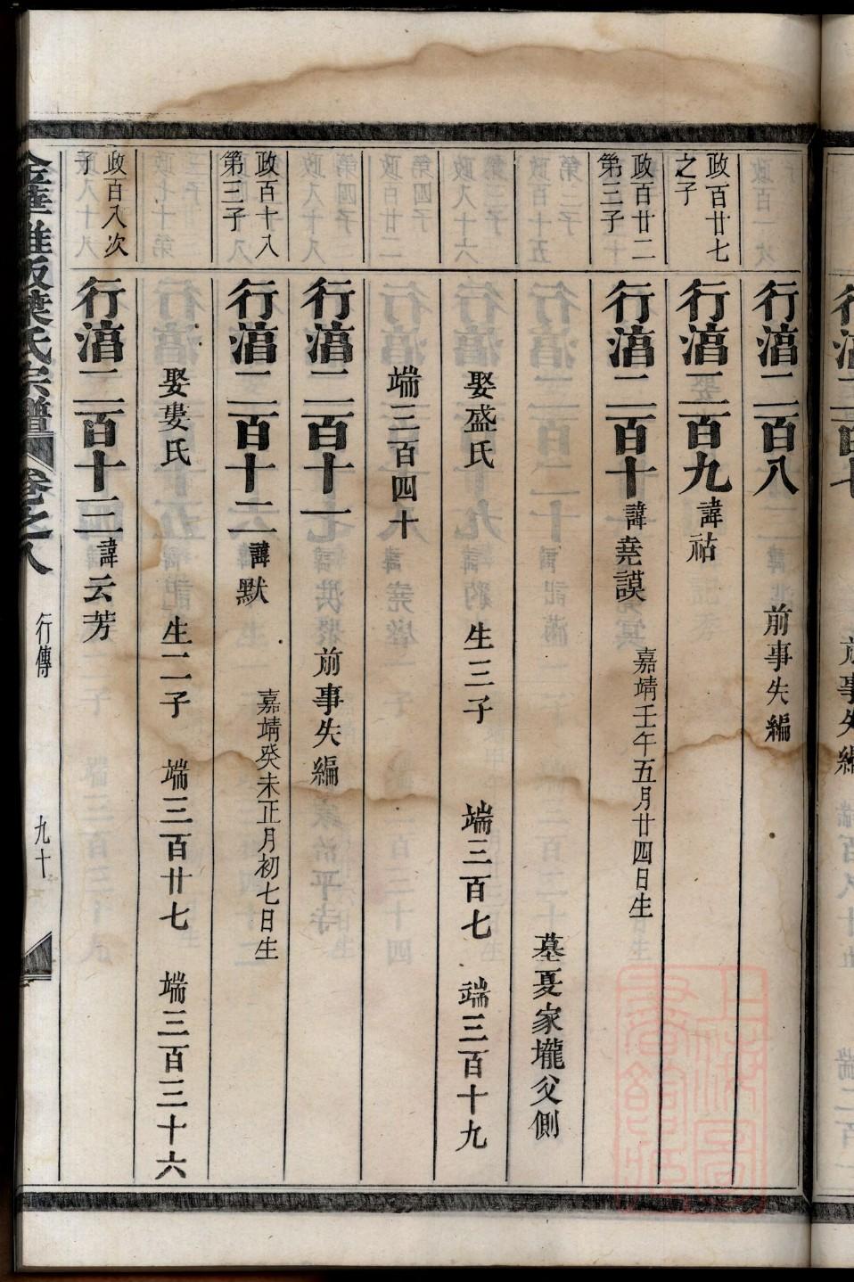 河南张氏族谱