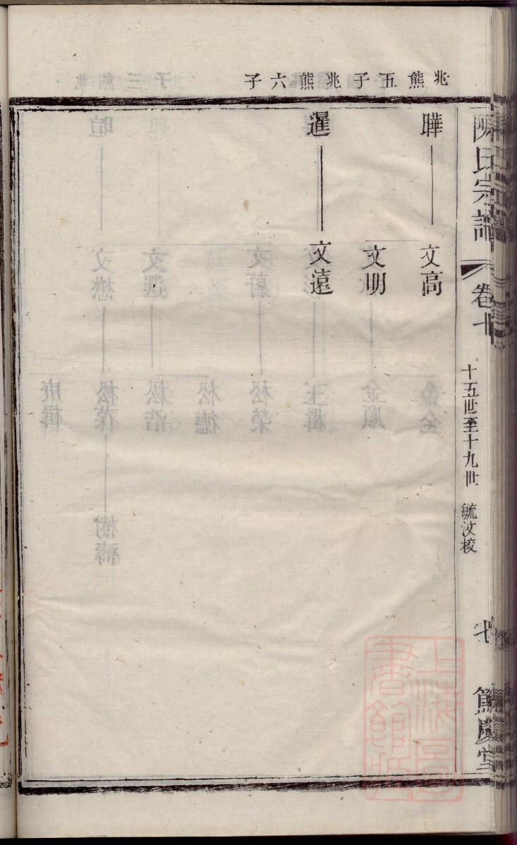 雍氏族谱字辈书