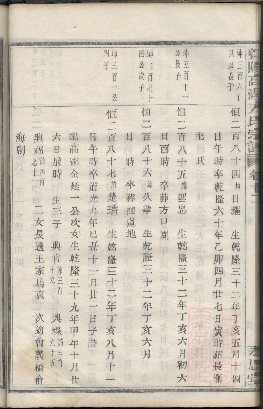 杨氏族谱广东