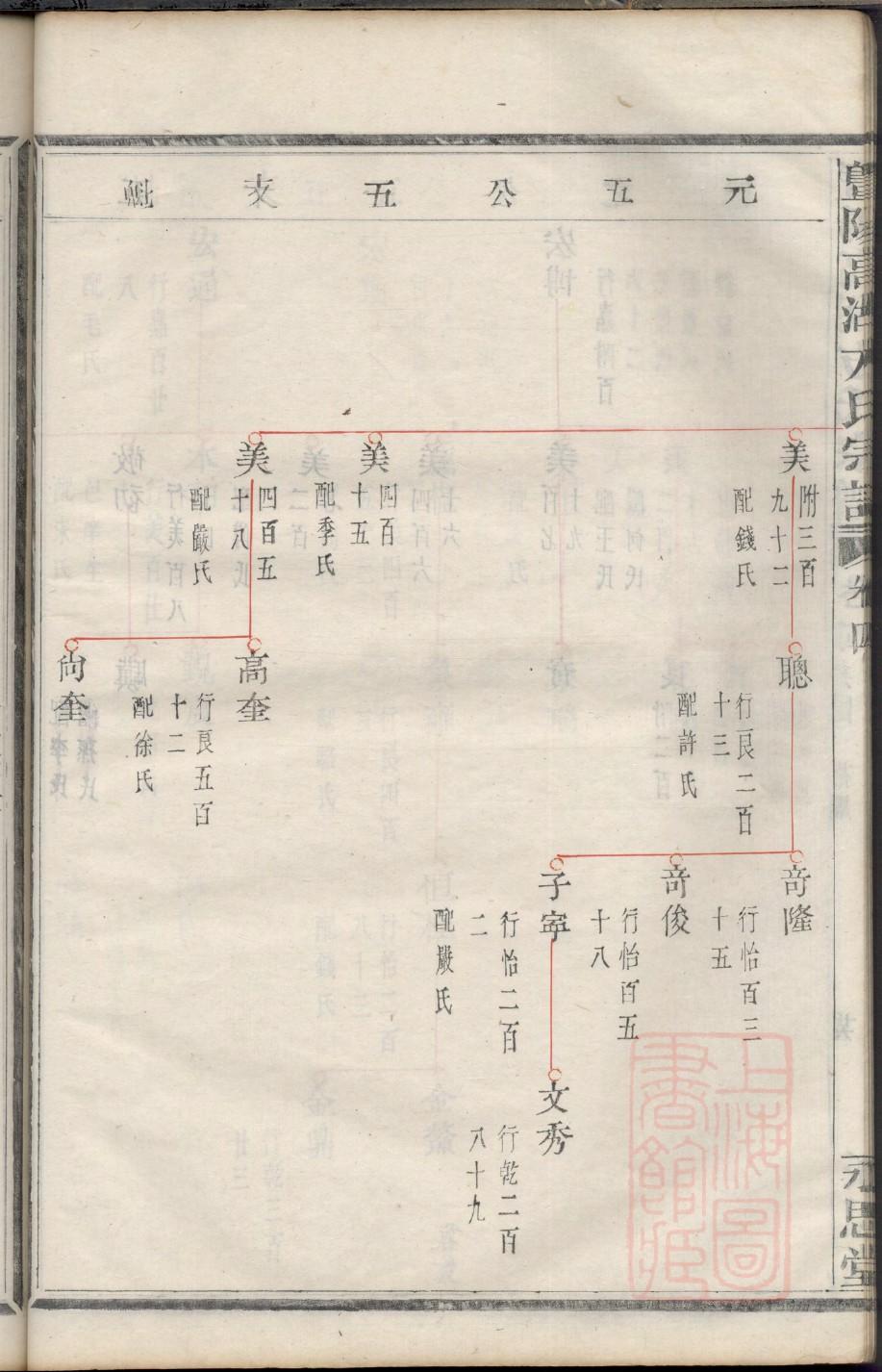谈氏族谱电子版