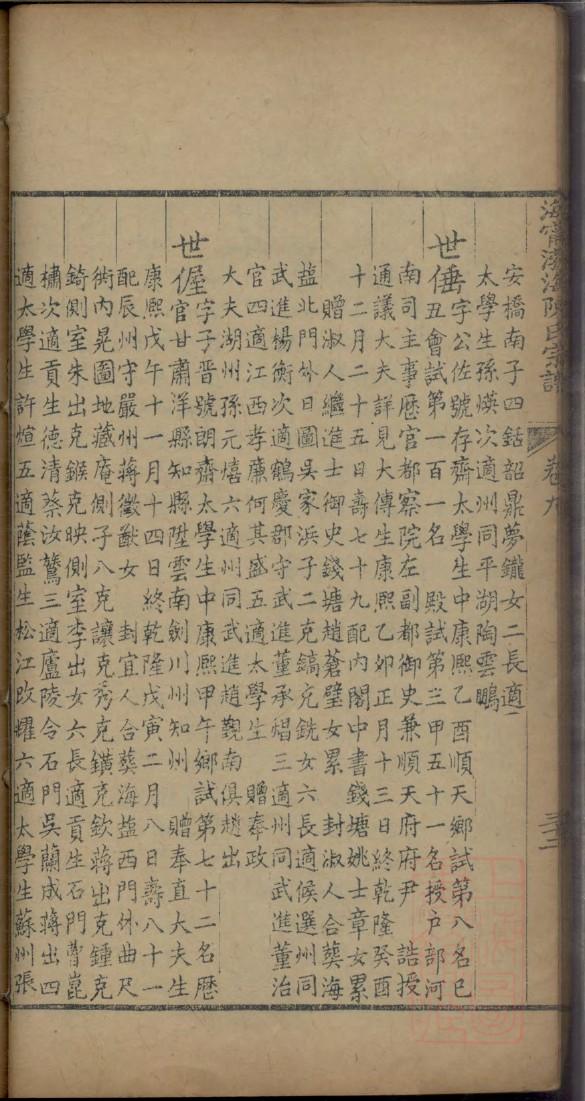 四川易氏宗祠在哪里