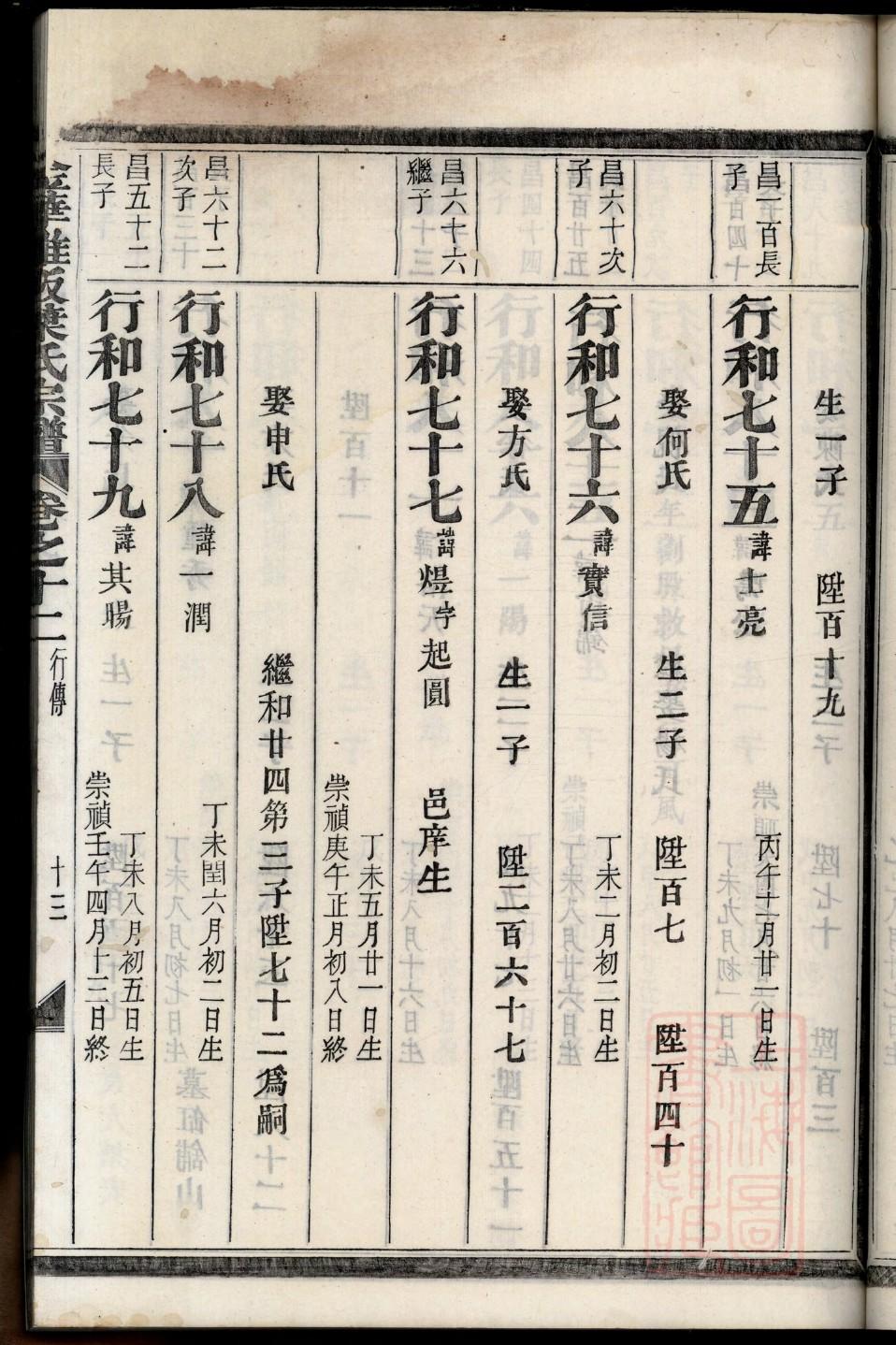 鉏氏族谱的收藏价值