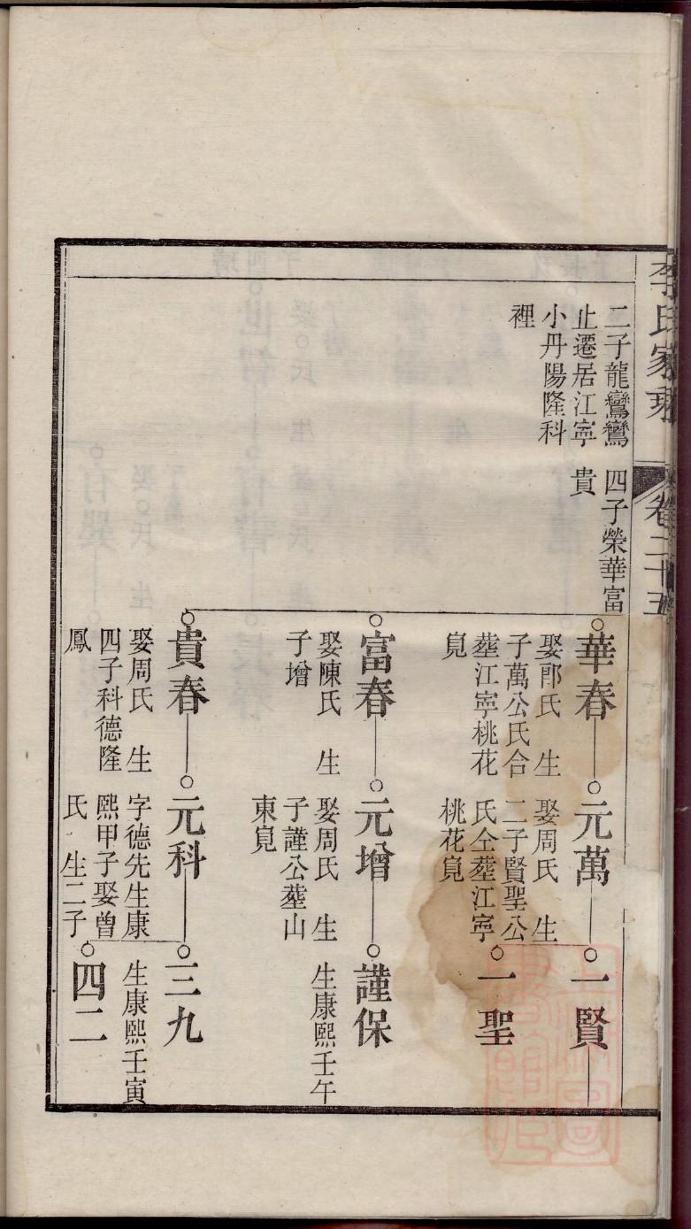 章氏家谱字辈大全