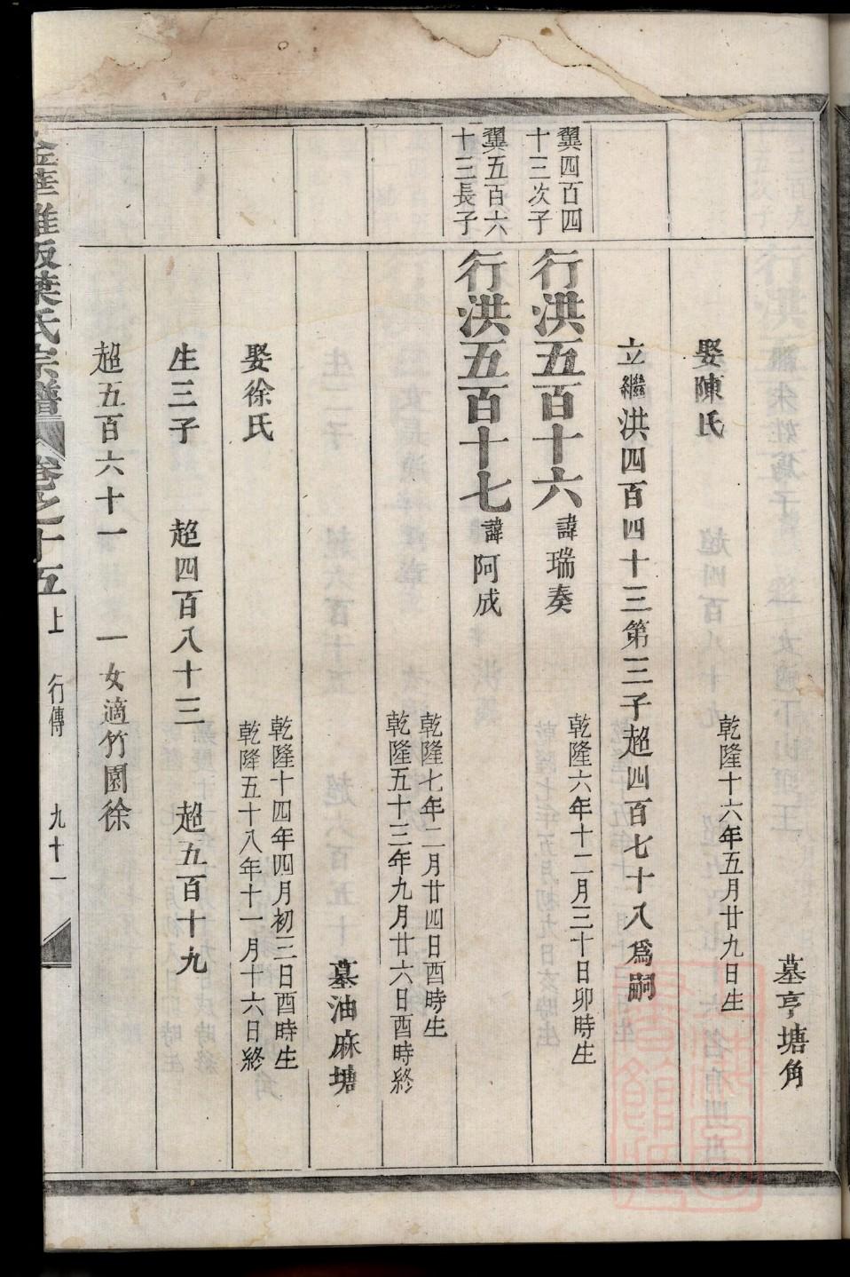 王姓族谱录