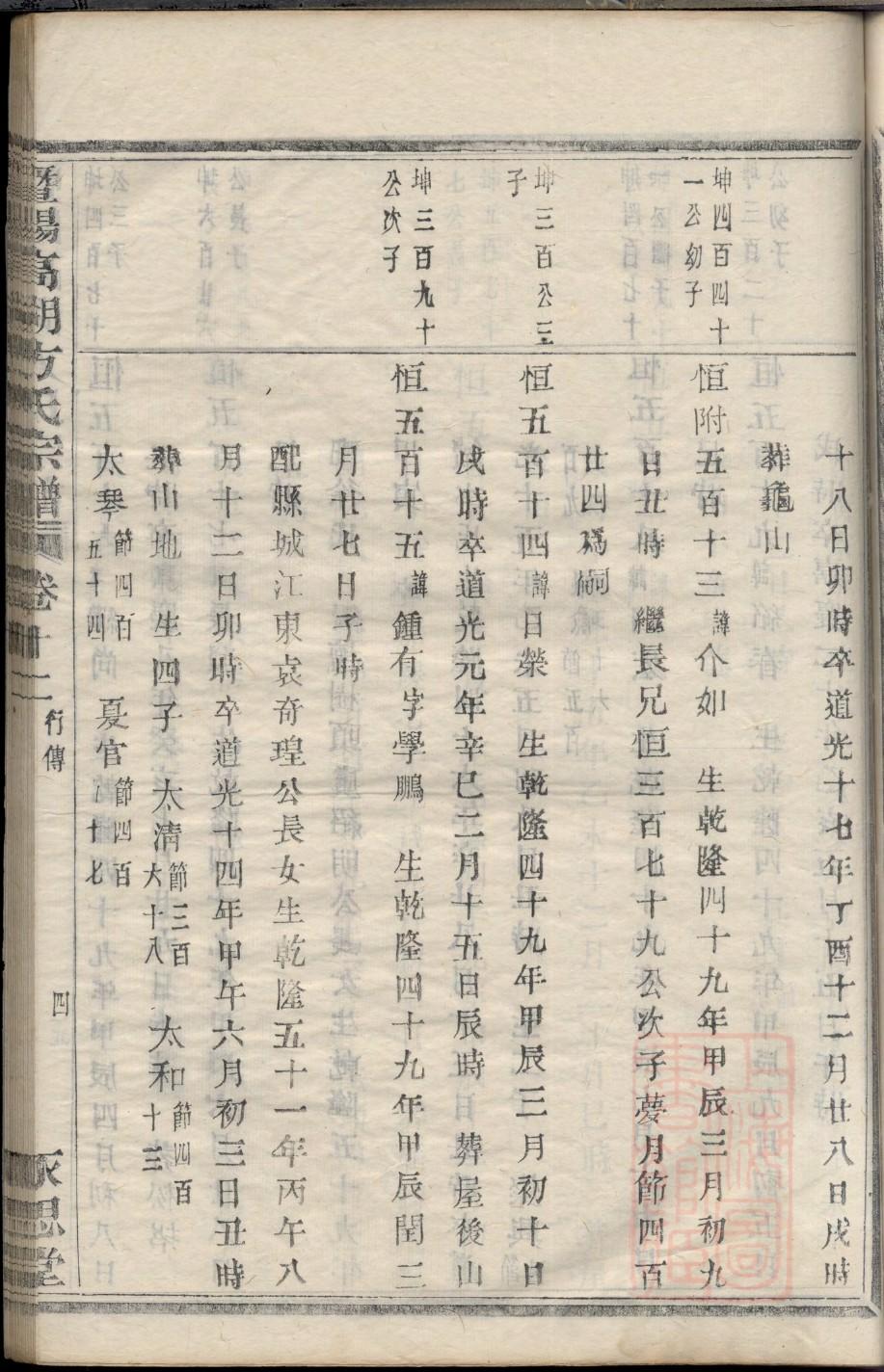 申氏的起源