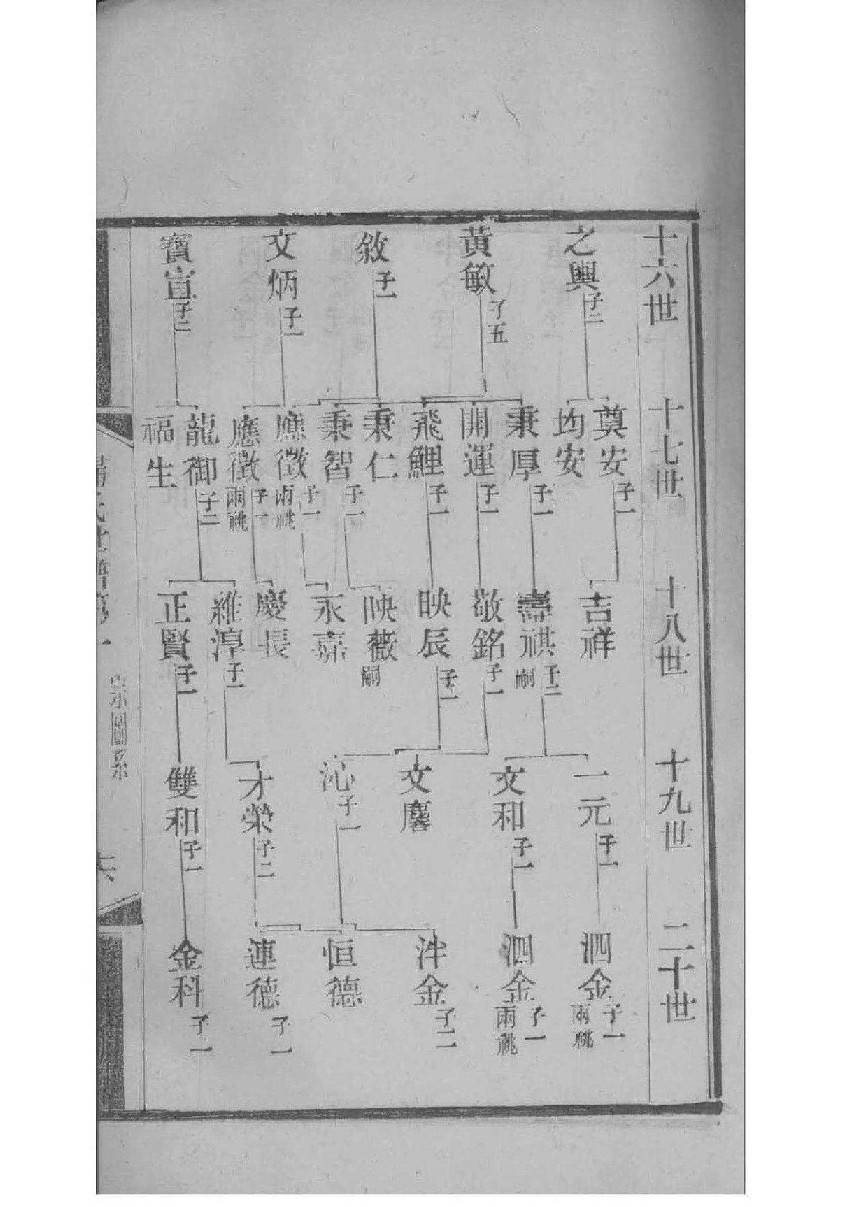 汤氏族谱浙江分支