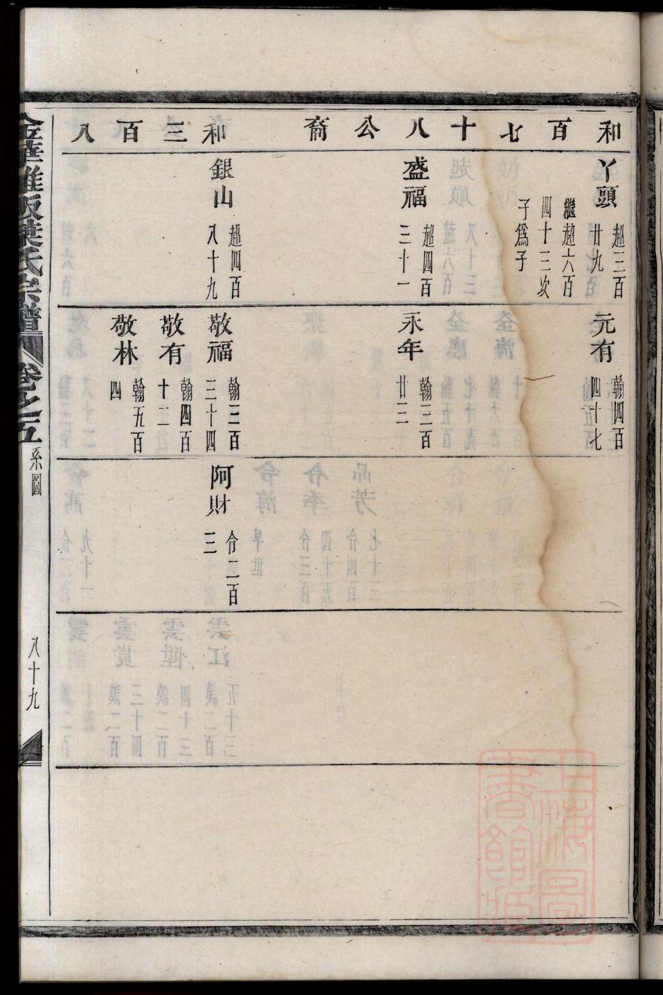 俞姓排辈顺序