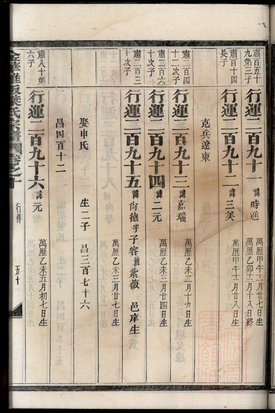 西门氏族谱辈分表