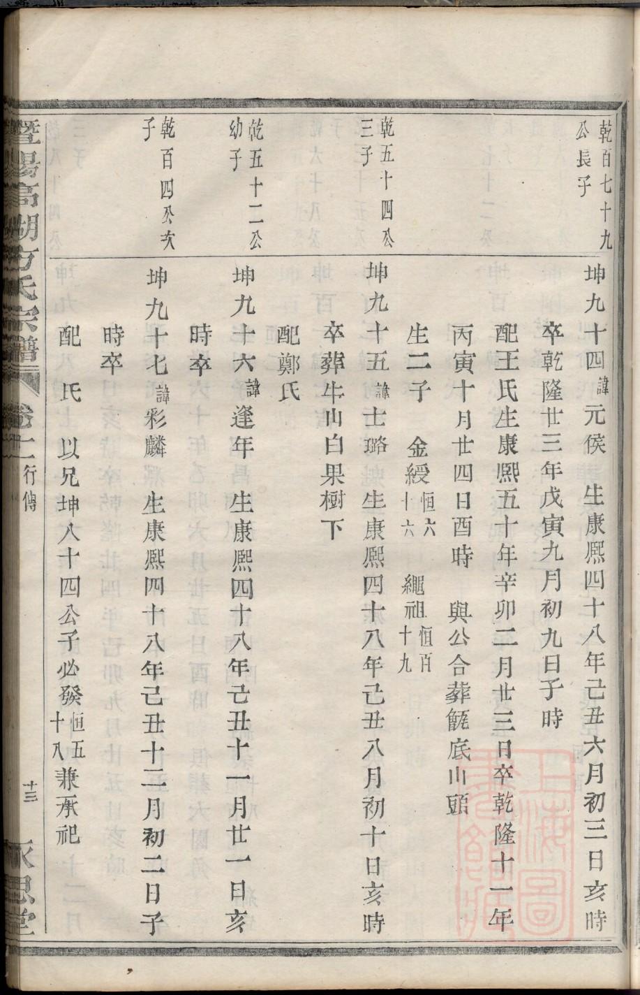 毛氏族谱
