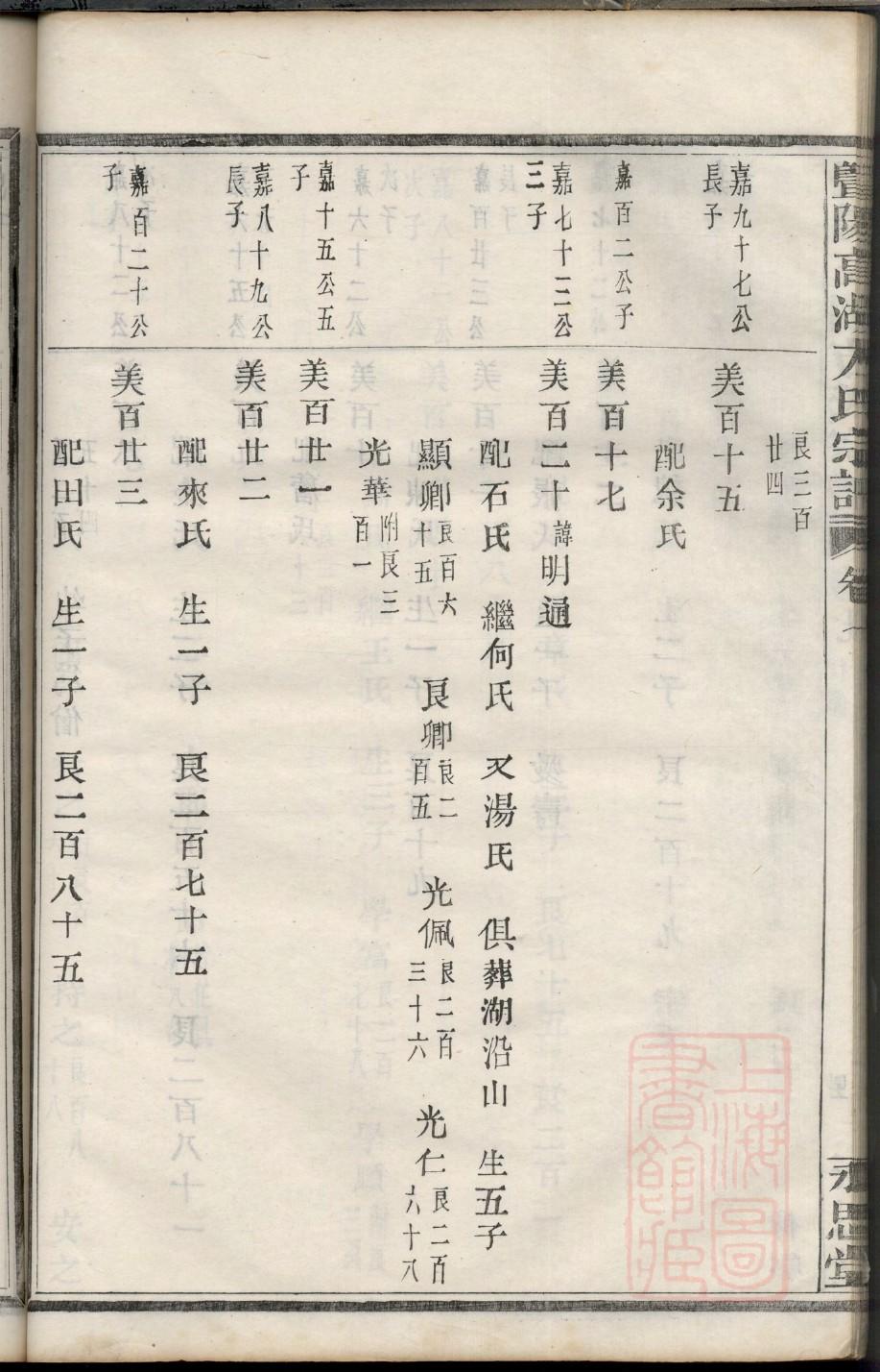 居氏怎么查自己的字辈