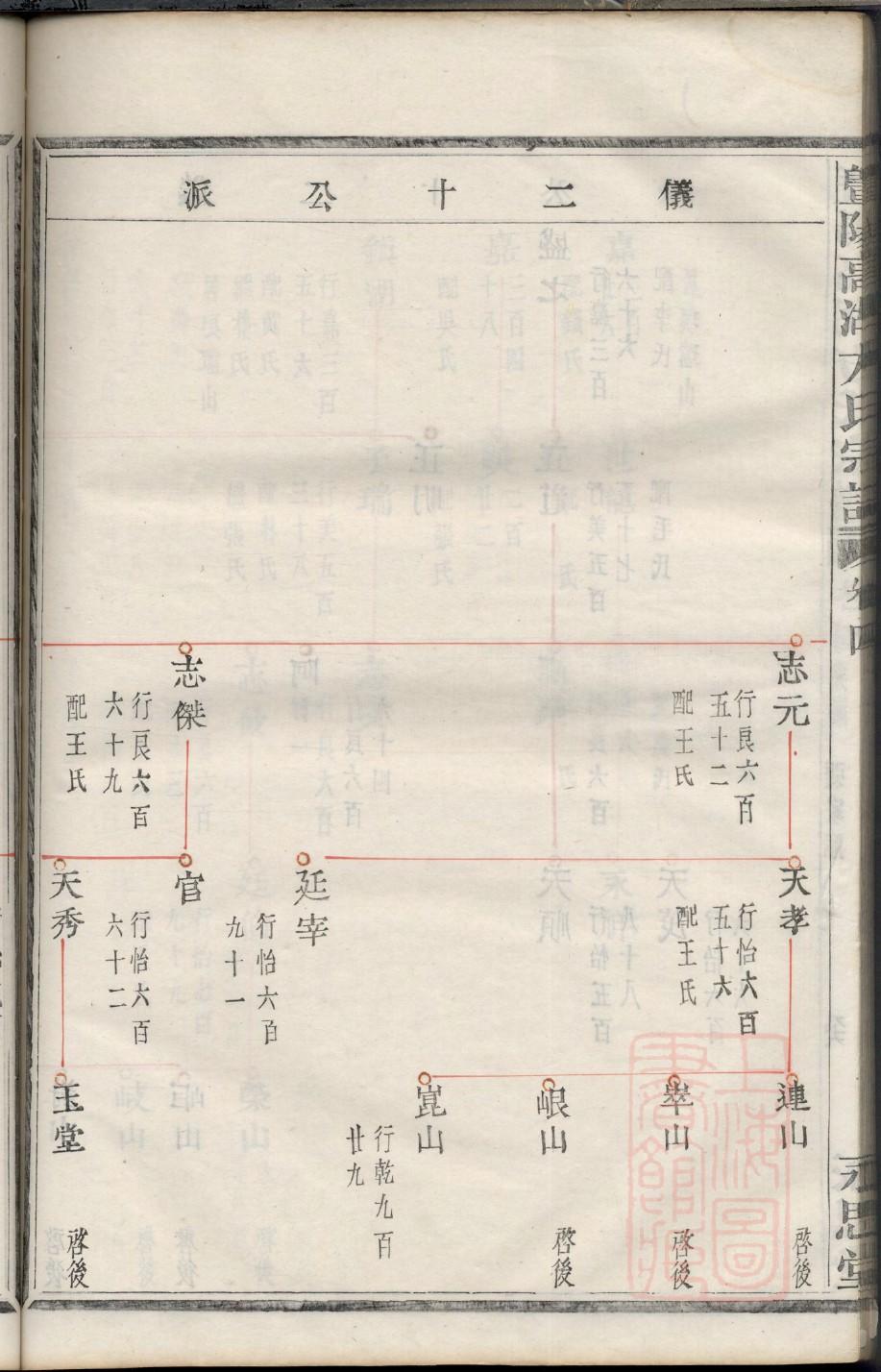 胡氏族谱内蒙古分支