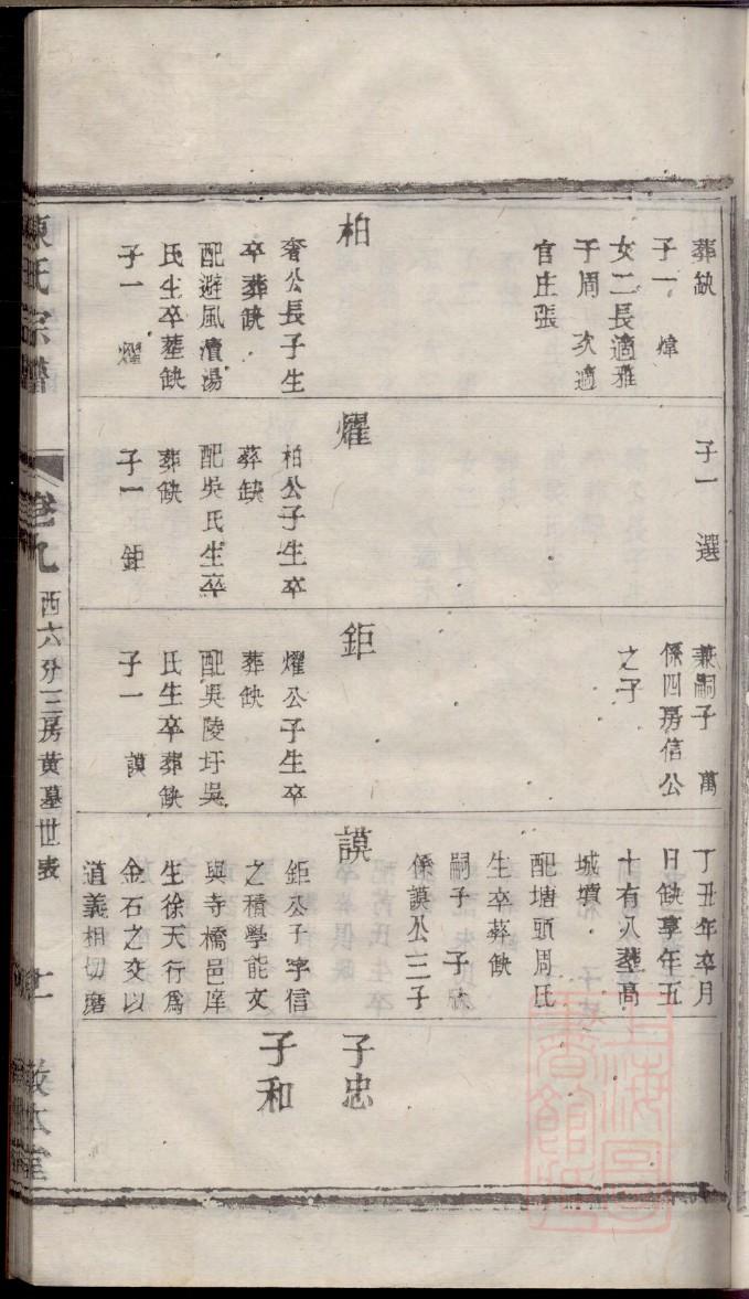彭氏族谱安徽分支