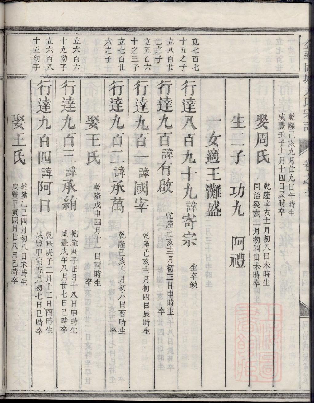 谢氏族谱黑龙江分支