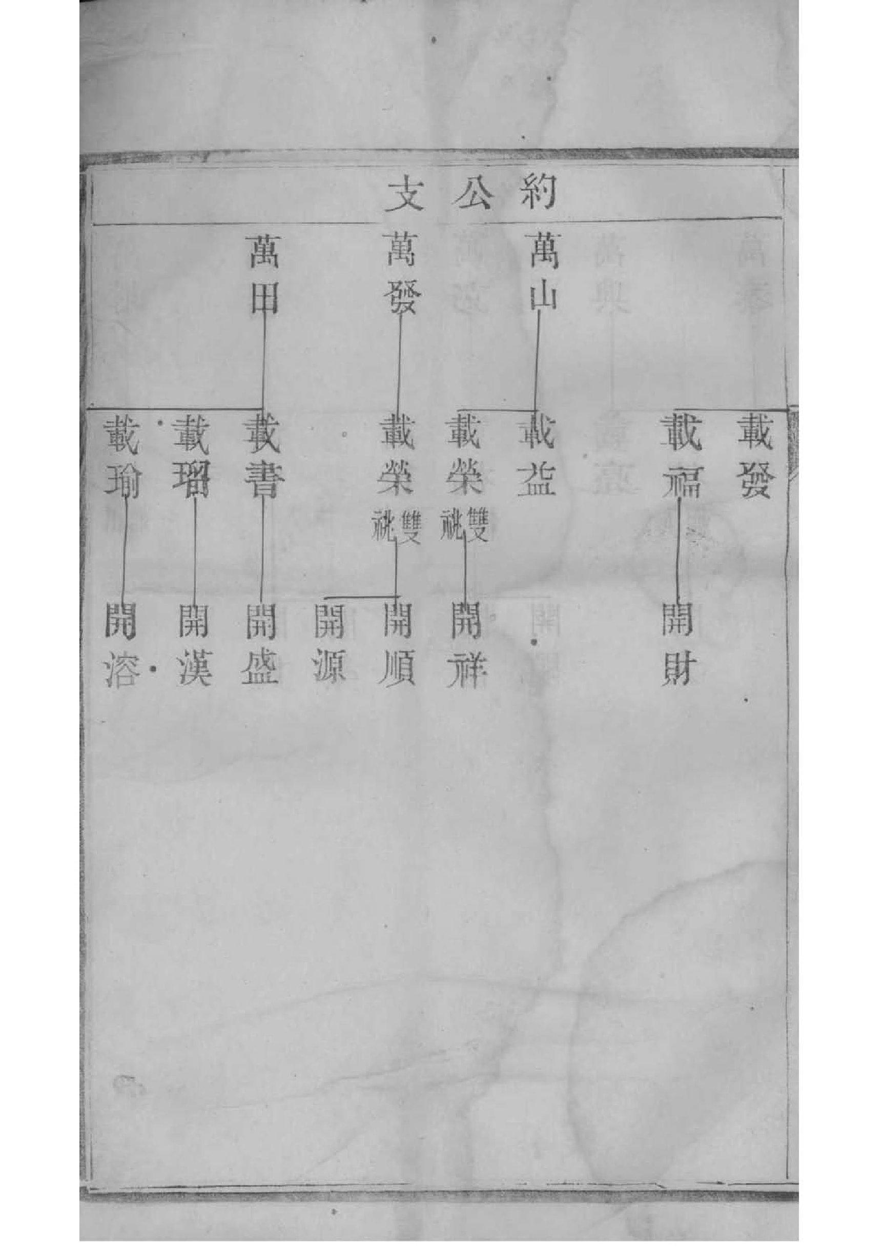 刘广传十五房族谱