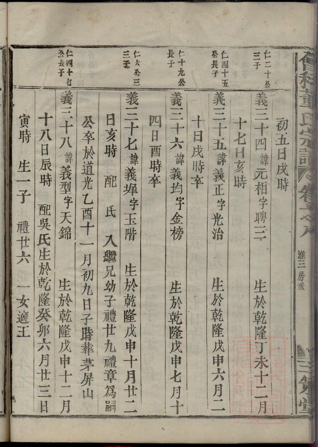 郑氏家族族谱字辈大全
