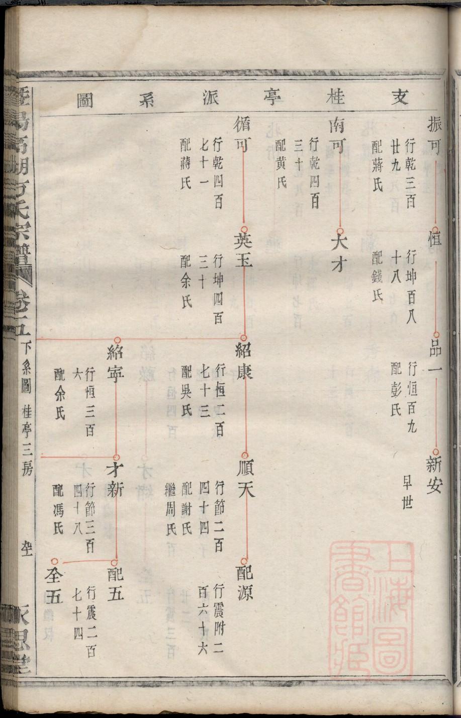 明朝徐达族谱