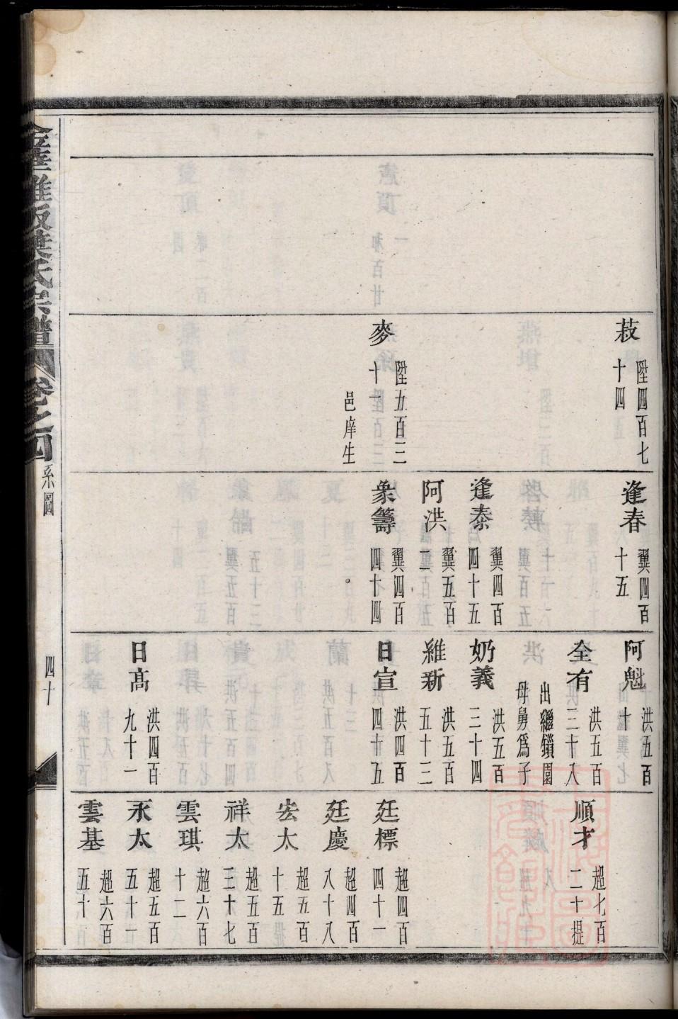 微生氏族谱字辈查询表