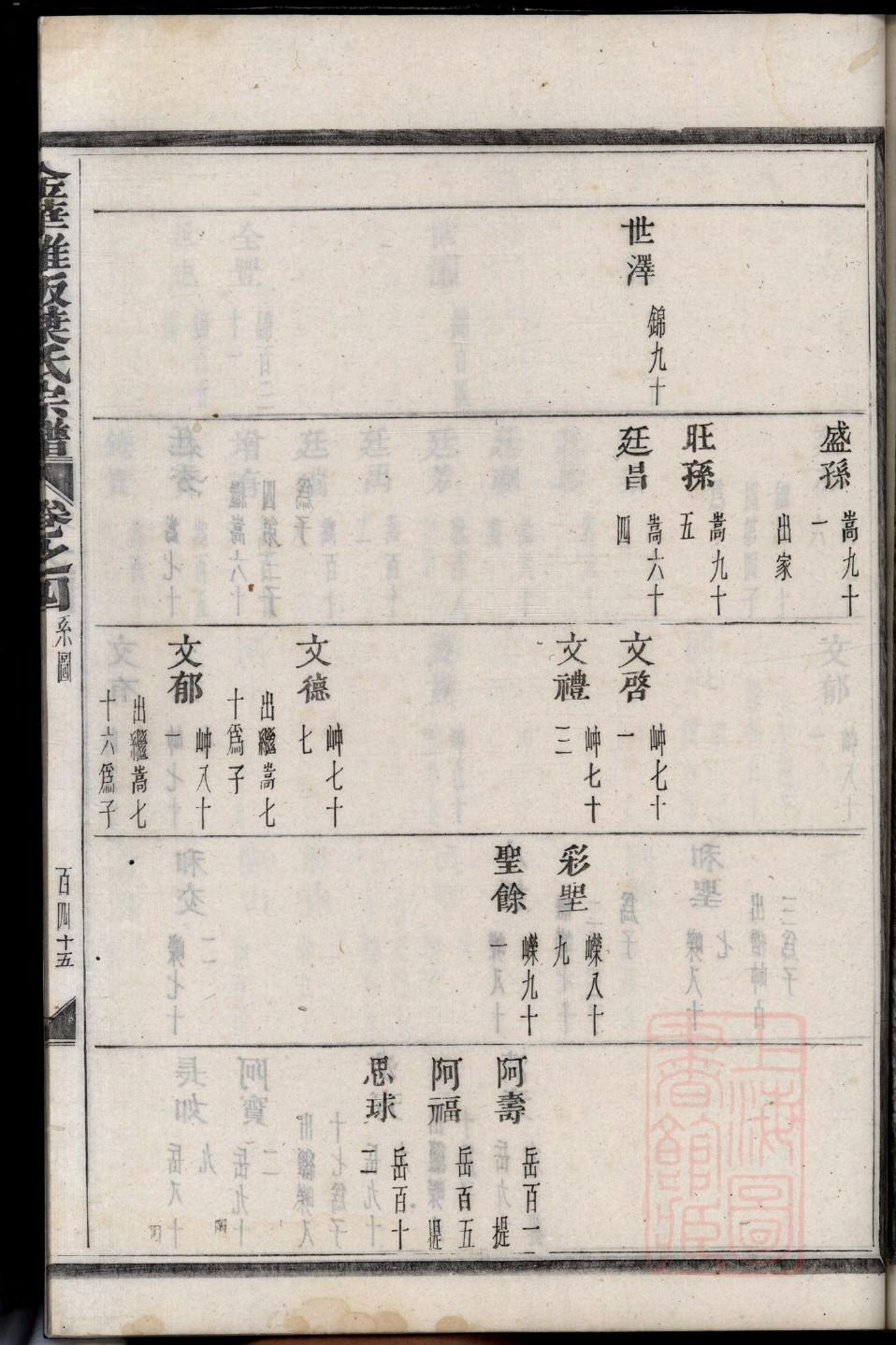 白氏族谱字辈大全大图