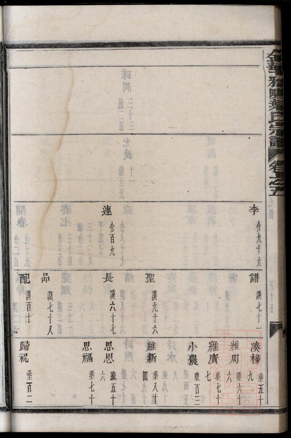 武氏族谱湖南分支