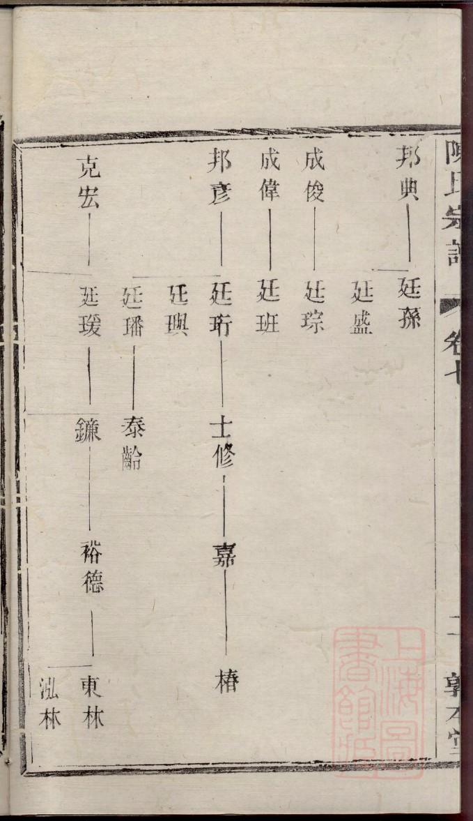温氏家训
